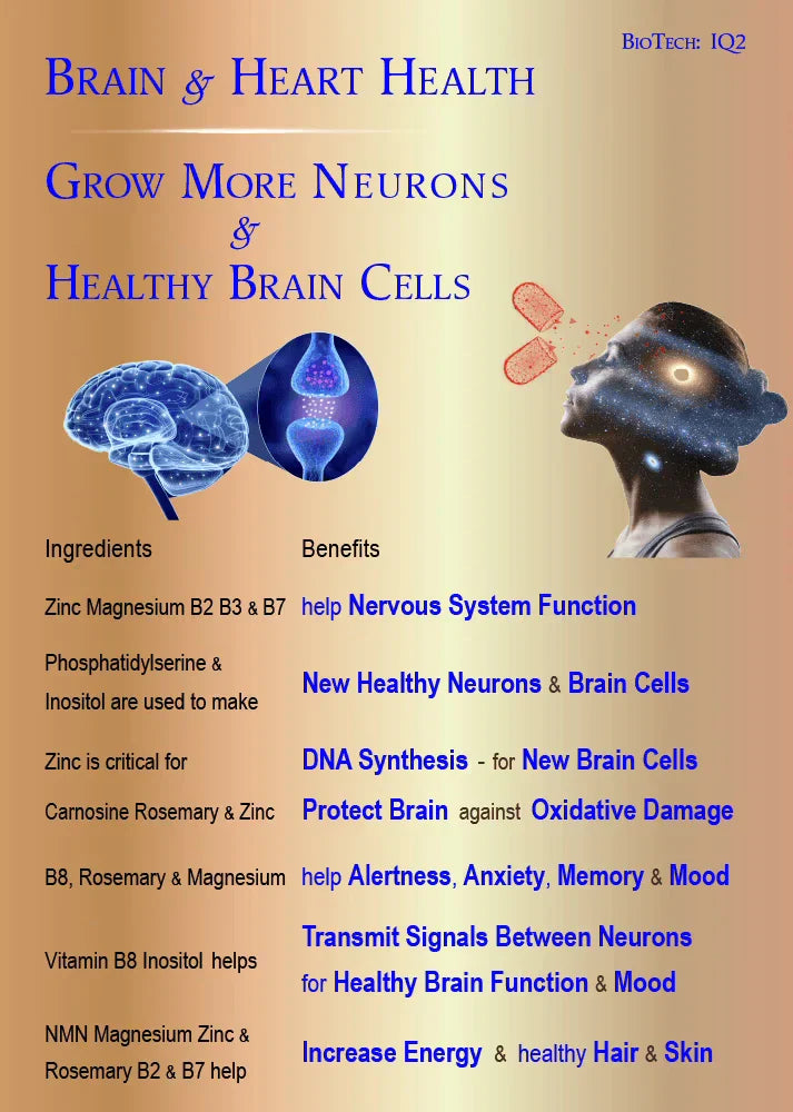 Biotech Life Iq2 Brain & Heart Health+ 30s