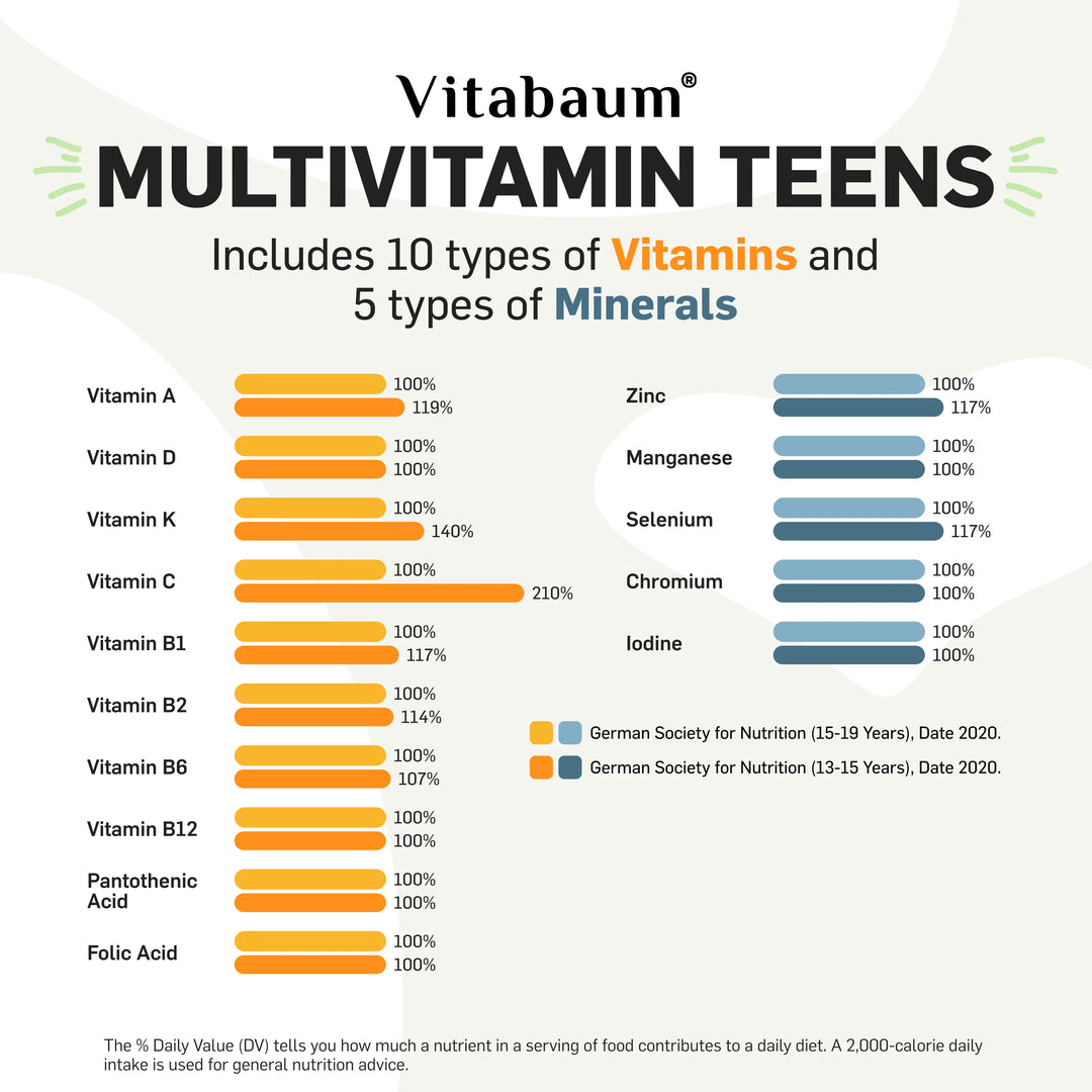 Vitabaum Multivitamin Teens - pack of 30 vials
