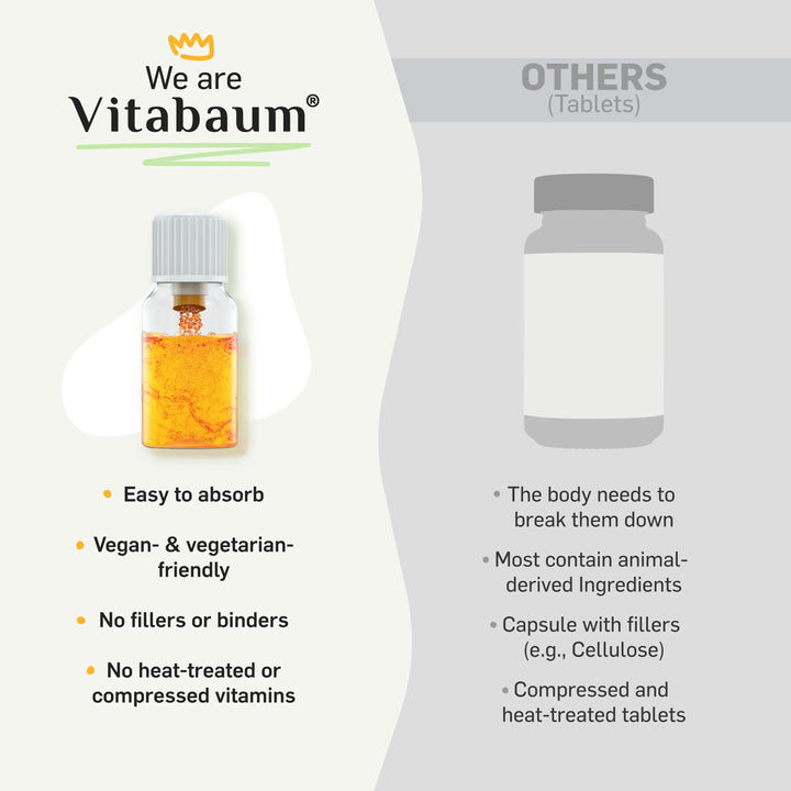 Vitabaum B12 + B Complex 10ML X 30 Vials